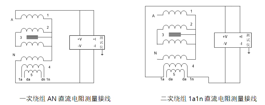 一、二次繞組直流電阻試驗(yàn)