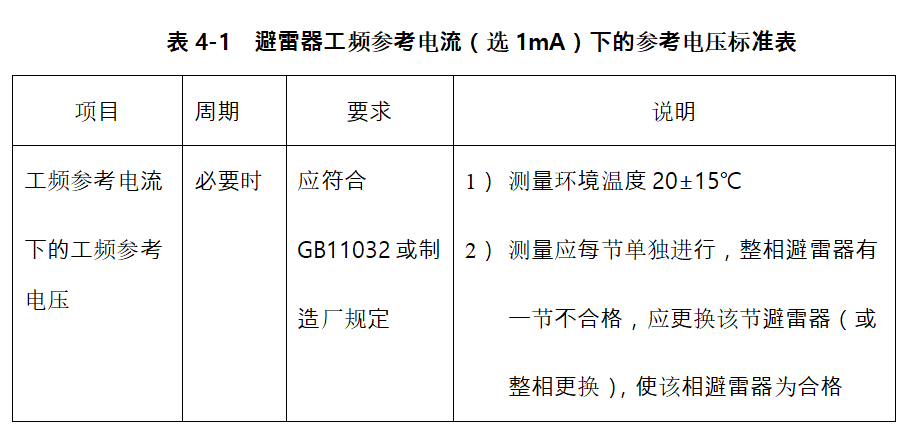 避雷器工頻參考電流（選1mA）下的參考電壓標(biāo)準表